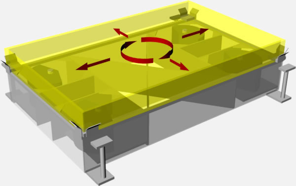 Wstrząsarka Netter, Seria GyroShake - Netter wibratory NetterVibration wibrator 